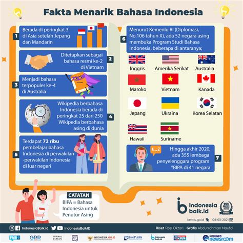 perkembangan bahasa indonesia di luar negeri