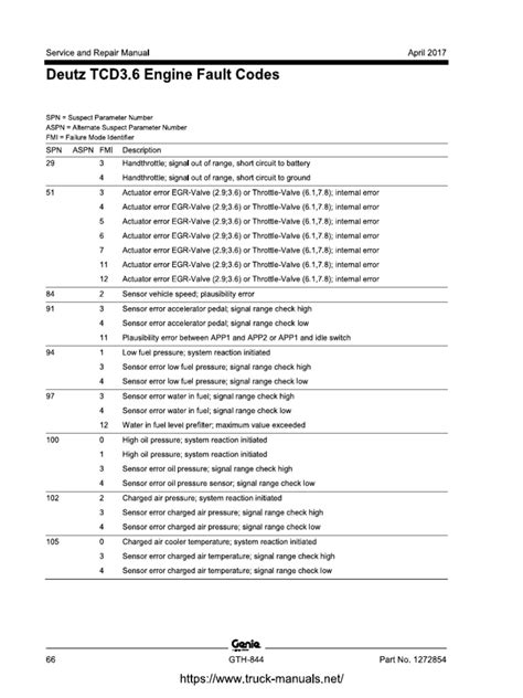 Perkins Engine Error Codes