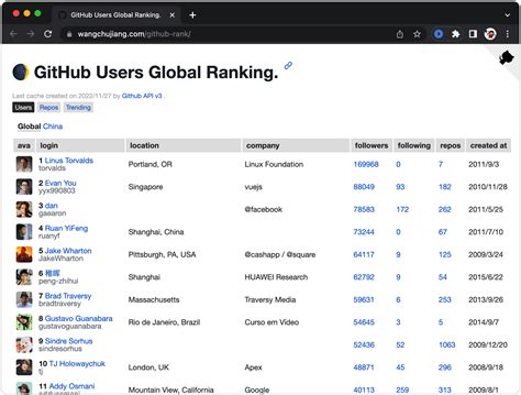 Read Online Perl Github Star Ranking At 2016 05 23 Github Pages 