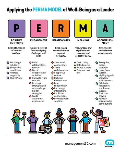 Perma Stands For
