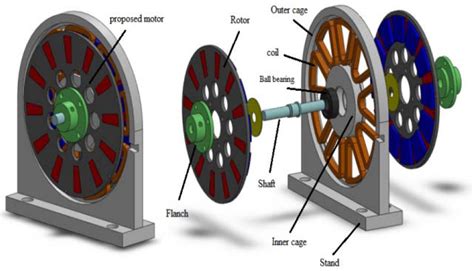 Permanent Magnet Motor Design Workshop Course Outline