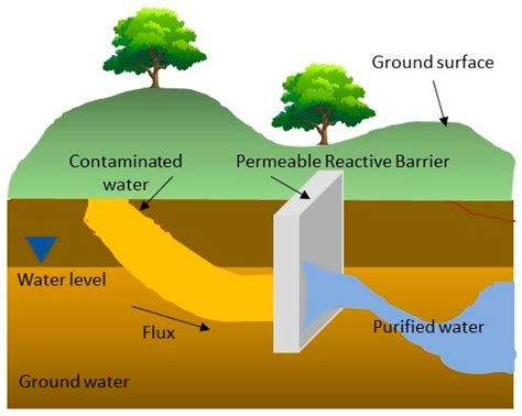 Permeability Modification Using A Reactive Alkaline Soluble