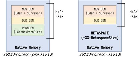 Permgen Vs Metaspace In Java Baeldung Metaspace - Metaspace