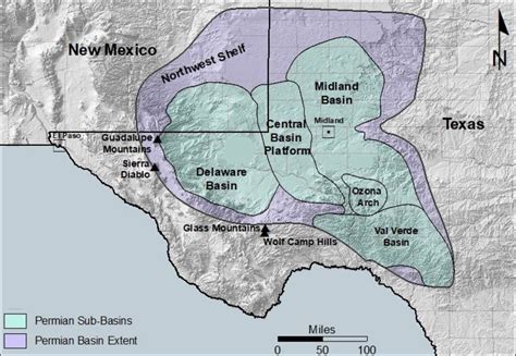 permian texas