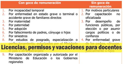 permisos y licencias maestros