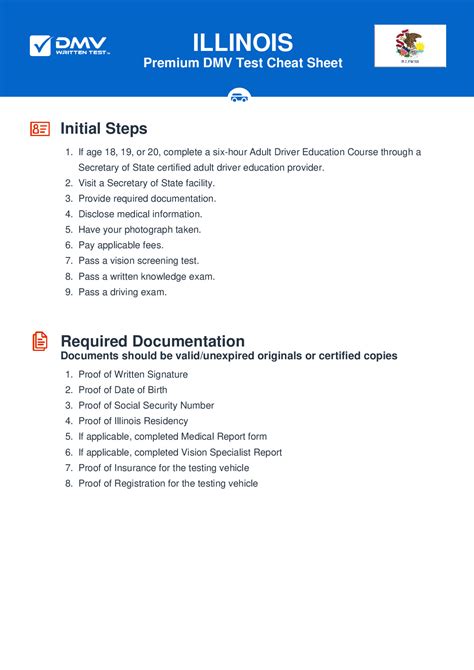 permit test illinois