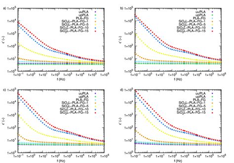 Permittivity Of Silicon Dioxide