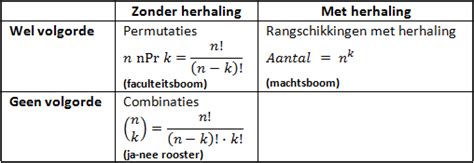 permutaties en combinaties