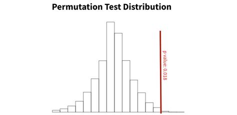 permutation test for small sample size - Google Groups