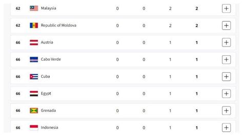 PEROLEHAN MEDALI OLIMPIADE：All-time Olympic Games medal table - Wikipedia