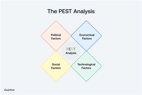 peronas pest analysis