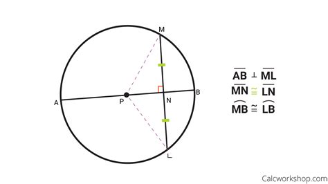Perpendicular Bisector Of A Chord