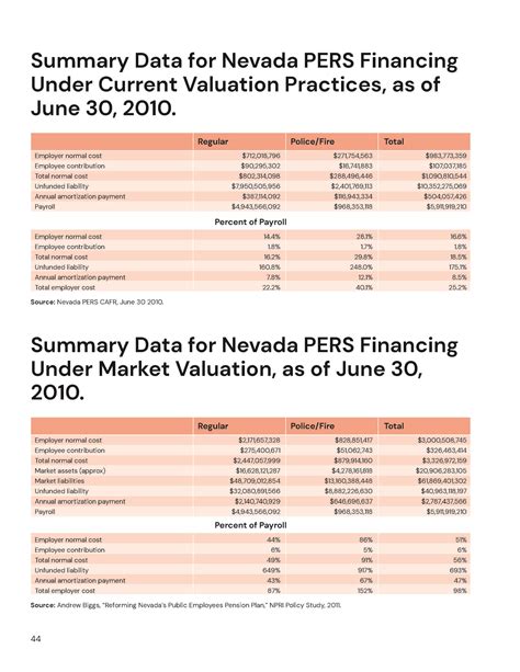 pers nevada
