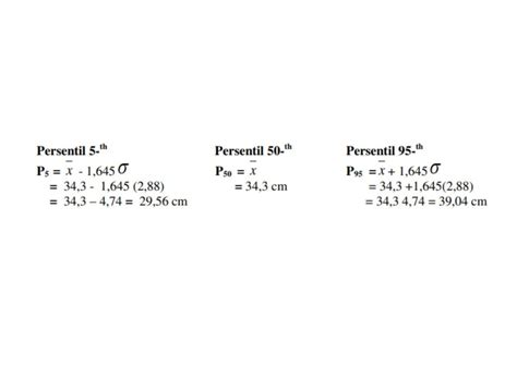 persentil | Cch pht m rencana trong Indonesia Babla