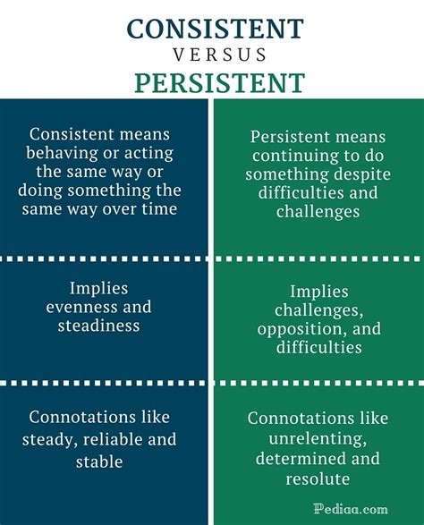persistent definition