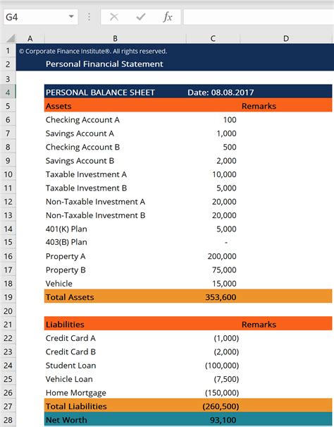 Personal Account Examples