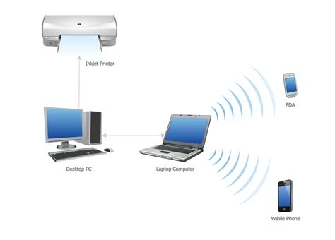 Personal Area Network