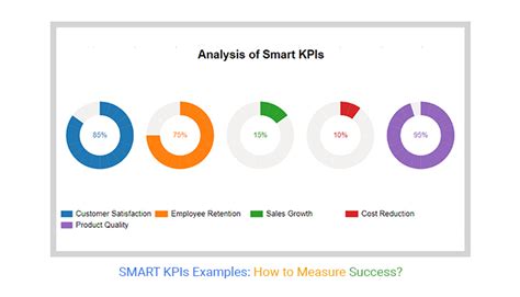 personal assistant kpi examples