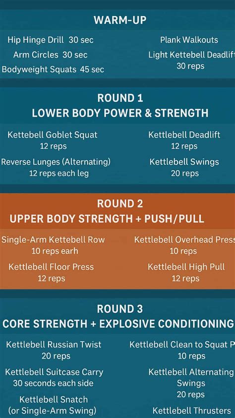 Personal Body Plan