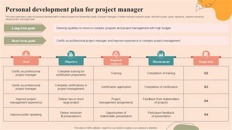 Personal Development As A Manager And Leader