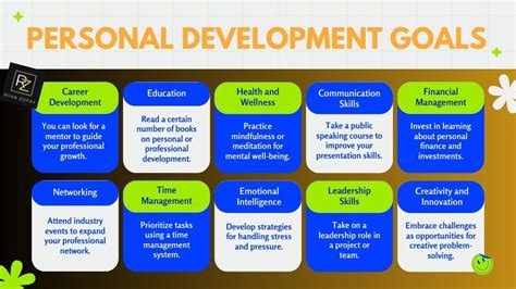 Personal Development Objectives Examples