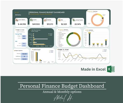 personal finance budgeting multiple choice questions