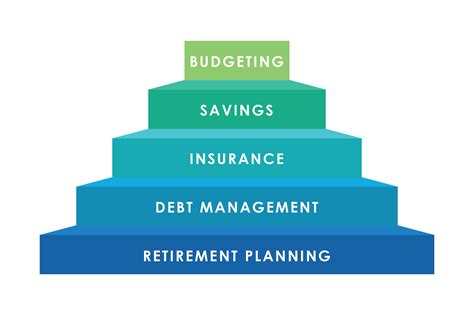 Personal Financial Planning
