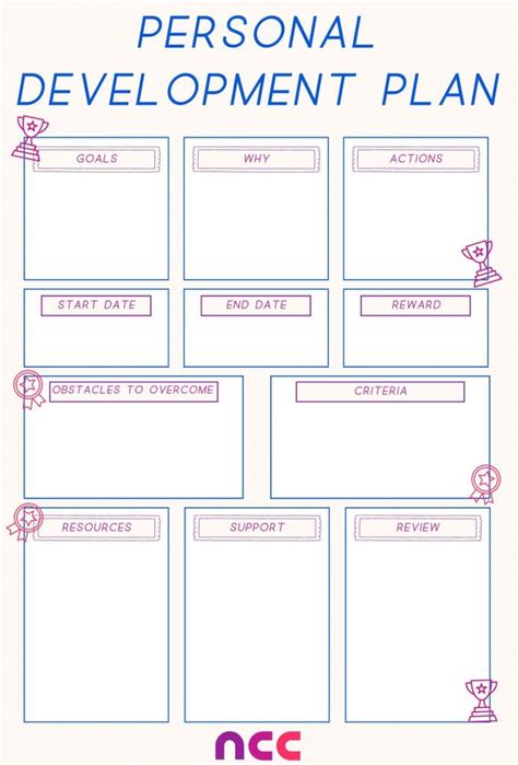 Personal Growth Plan Template