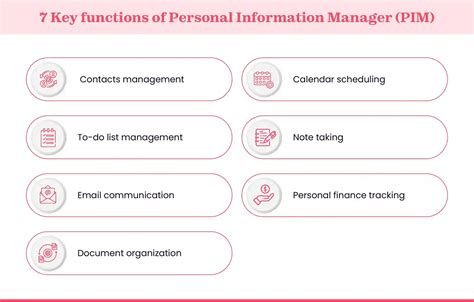 Personal Information Manager