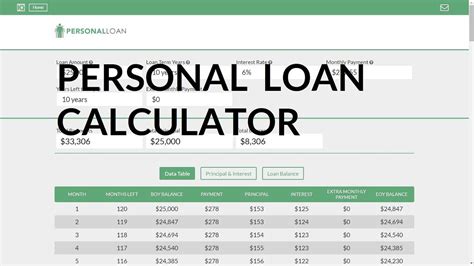 Personal Loan Rate And Payment Calculator U S Us Loan Calculator - Us Loan Calculator