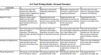 Personal Narrative Rubric Middle School Teaching Resources Tpt Narrative Writing Rubric Middle School - Narrative Writing Rubric Middle School