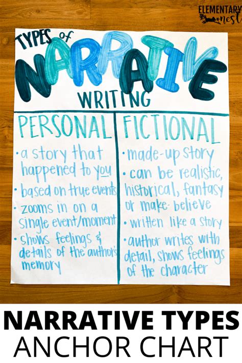Personal Narrative Writing In Middle School Digging Deeper Narrative Writing Rubric Middle School - Narrative Writing Rubric Middle School