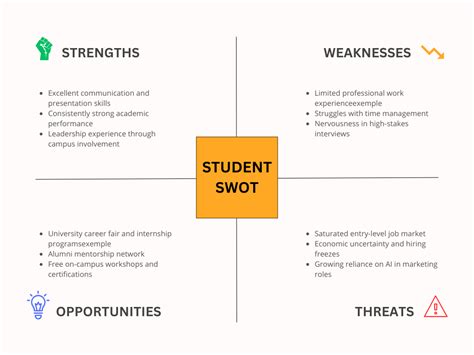 Personal Swot Analysis Example Student Lifepd