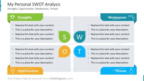 Personal Swot Analysis Threat Examples