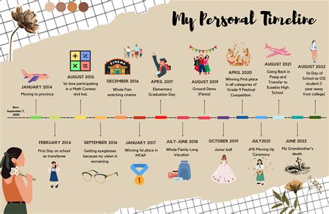 personal timeline create a multi tiered timeline must