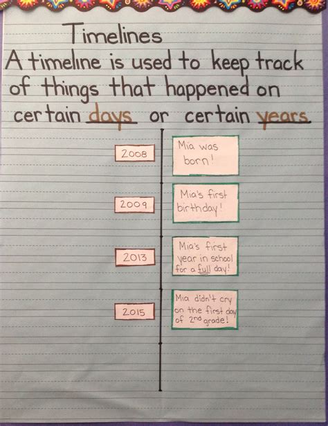 Personal Timeline Lesson Plan For 3rd Grade Lesson Timeline Lesson Plan 3rd Grade - Timeline Lesson Plan 3rd Grade