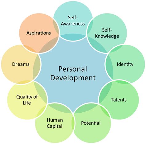 Read Personal Development 40 Best Articles 