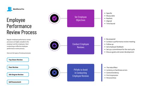 Full Download Personal Development And Performance Review Guide Setting 