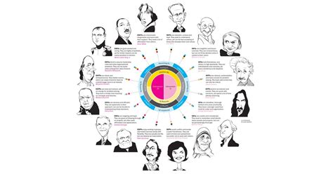 personalidad caracteristicas y tipos