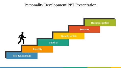 Personality Development Ppt