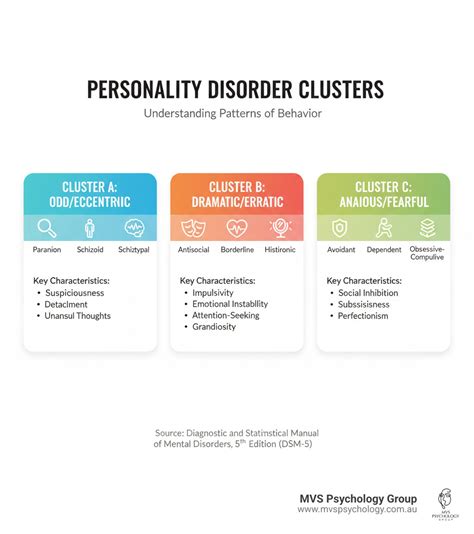 Personality Disorders A Complex Concept Simply Ex