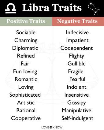 Personality Traits Libra Man
