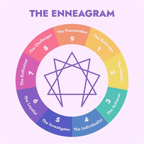 Personality Types Using The Enneagram For Self Discovery Don Richard Riso