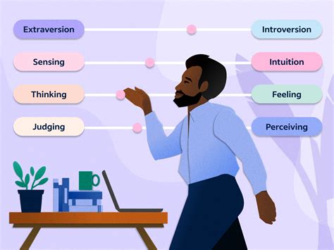 Read Personality Paper 
