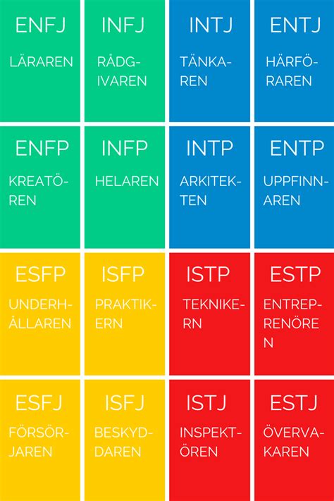 personlighetstyp test