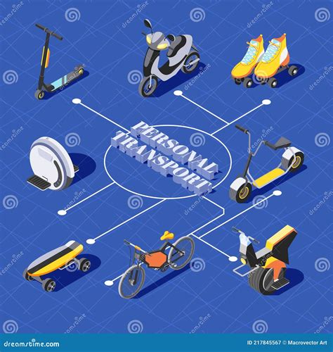 persoonlijk transport