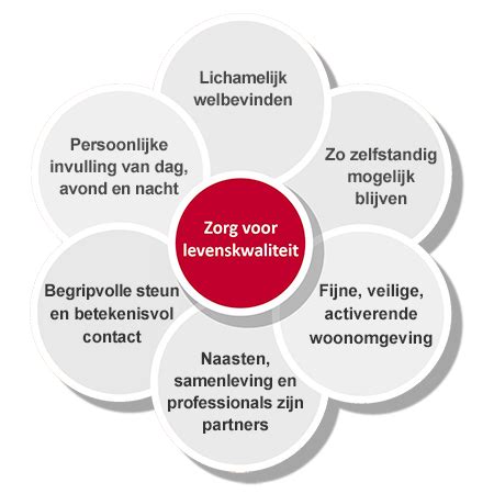 persoonlijk welbevinden