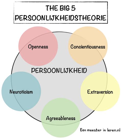 persoonlijkheidstest