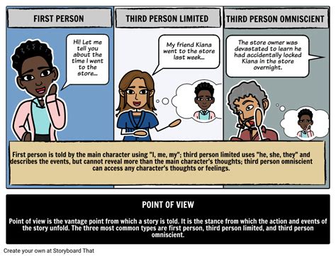 Perspective Definition Storyboard By Kristy Littlehale Narrative Perspective Worksheet - Narrative Perspective Worksheet