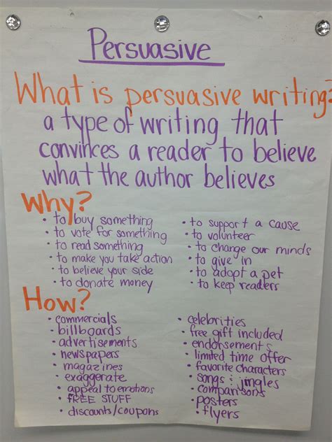 Persuasive Writing Teaching Resources For 4th Grade Persuasive Writing For 4th Grade - Persuasive Writing For 4th Grade